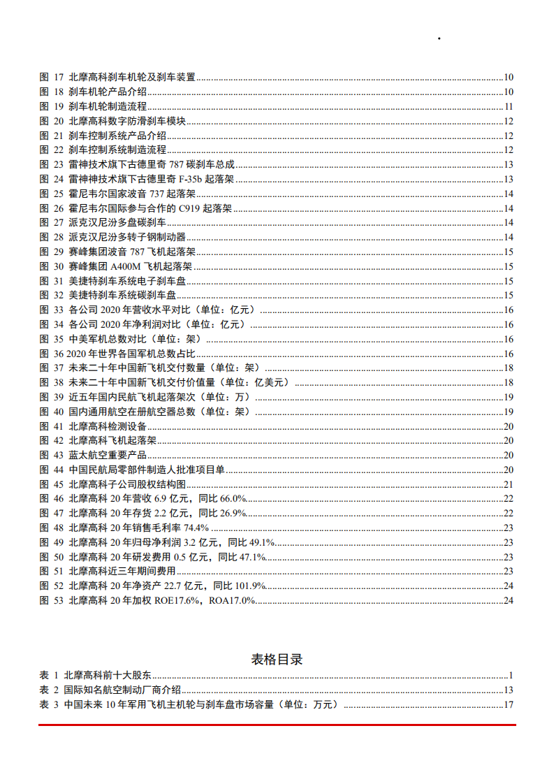 2021年飞机制动行业布局及北摩高科公司核心产品分析报告.pdf 第2页