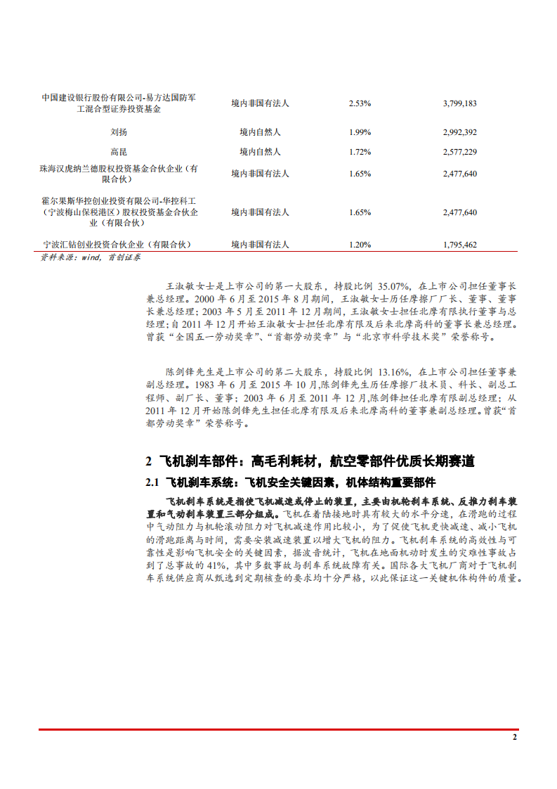 2021年飞机制动行业布局及北摩高科公司核心产品分析报告.pdf 第5页