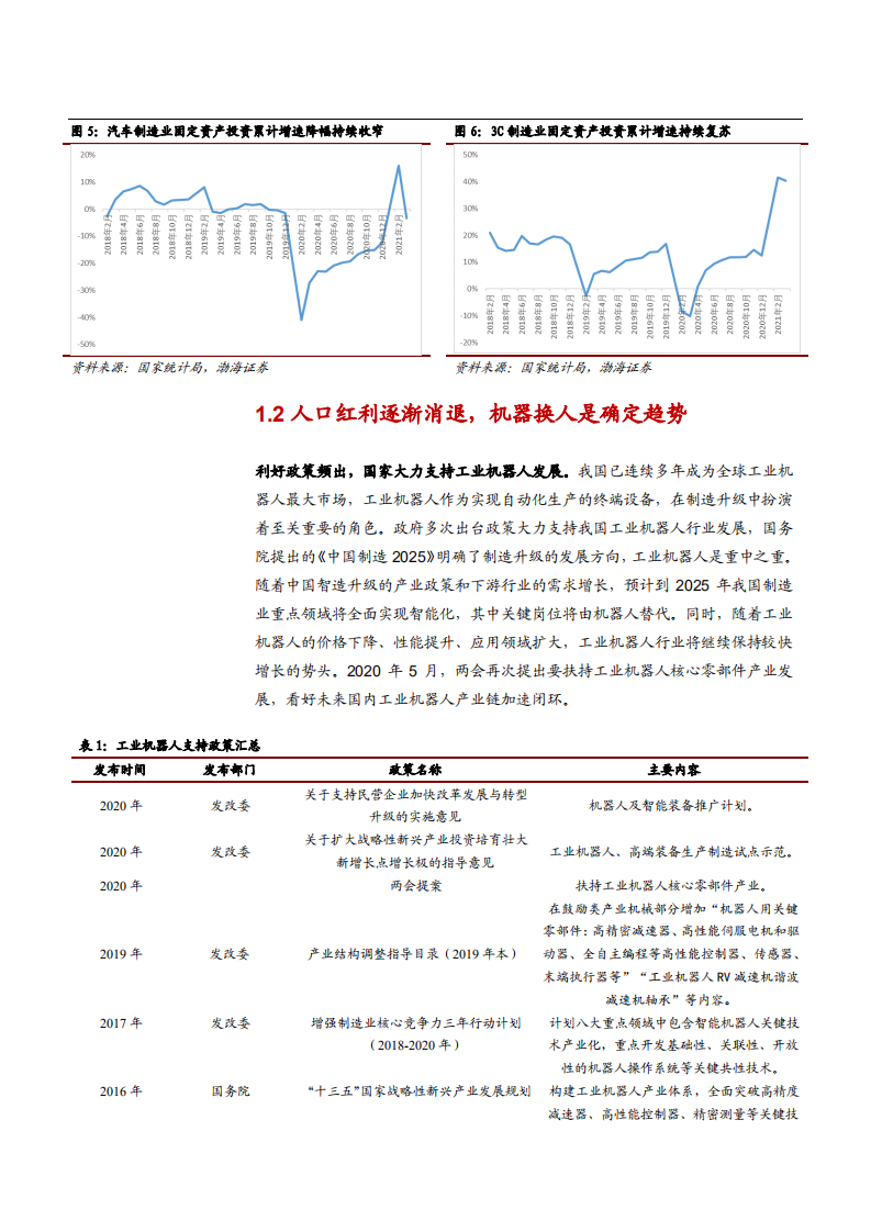 2021年工业机器人发展趋势与细分行业分析报告.pdf 第6页