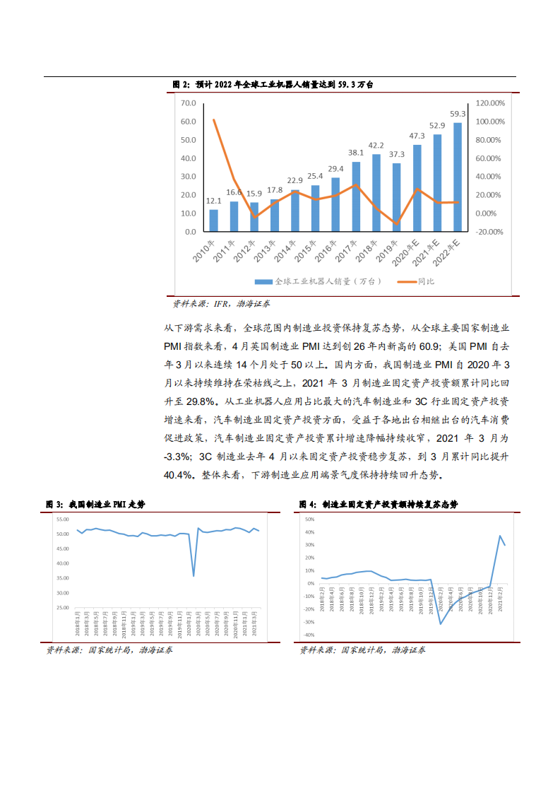 2021年工业机器人发展趋势与细分行业分析报告.pdf 第5页