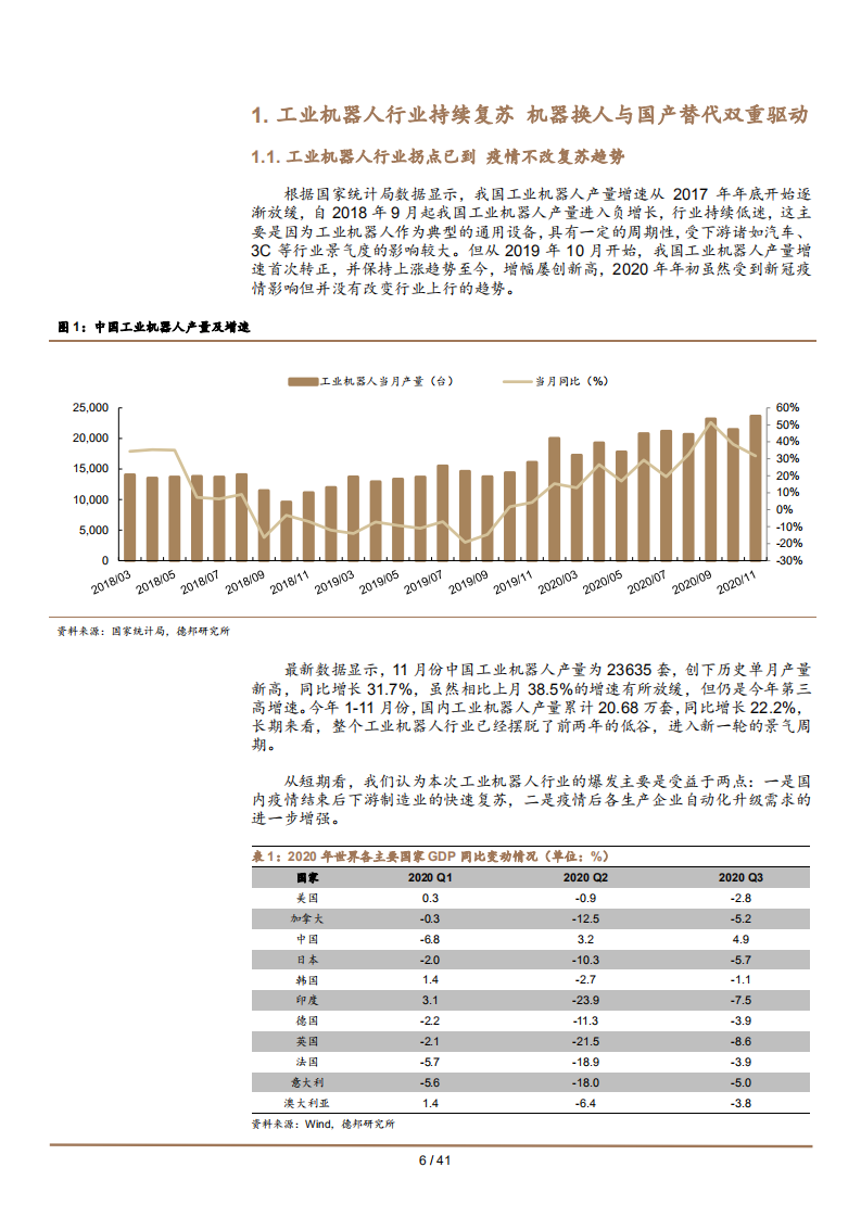 2021年工业机器人行业发展前景及核心竞争力分析报告.pdf 第5页