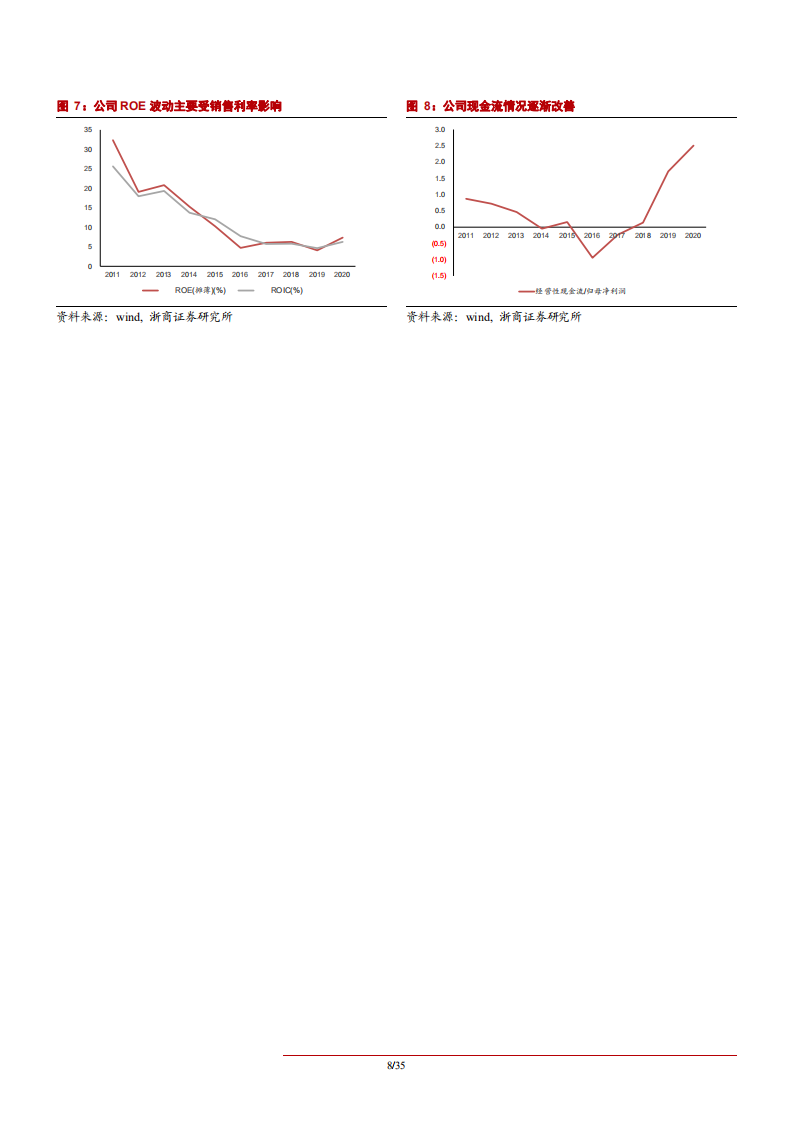 2021年工业机器人行业国产化市场规模趋势及埃斯顿股权结构研究报告.pdf 第6页