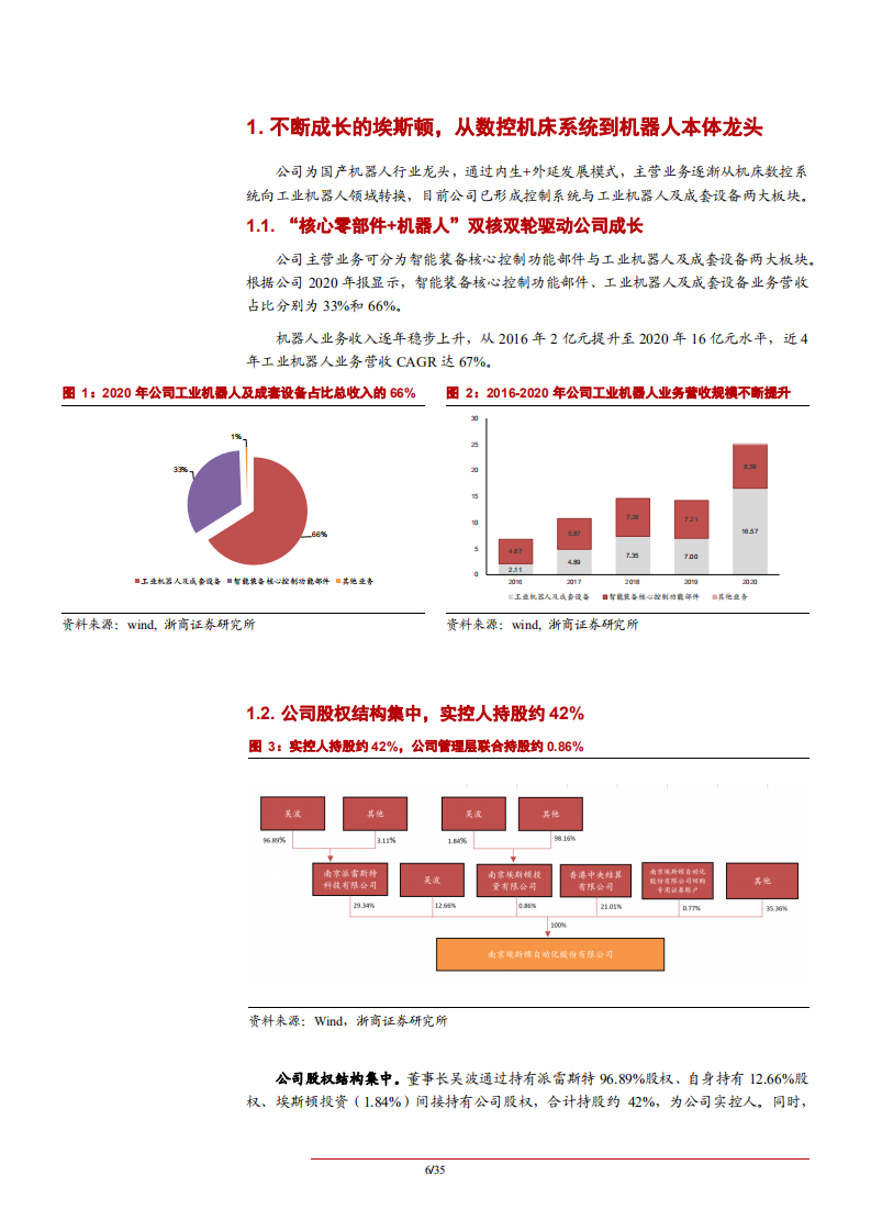 2021年工业机器人行业国产化市场规模趋势及埃斯顿股权结构研究报告.pdf 第4页