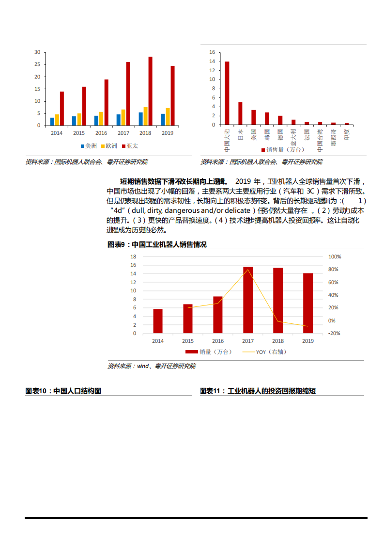 2021年工业机器人行业国产品牌差异化策略分析报告.pdf 第5页