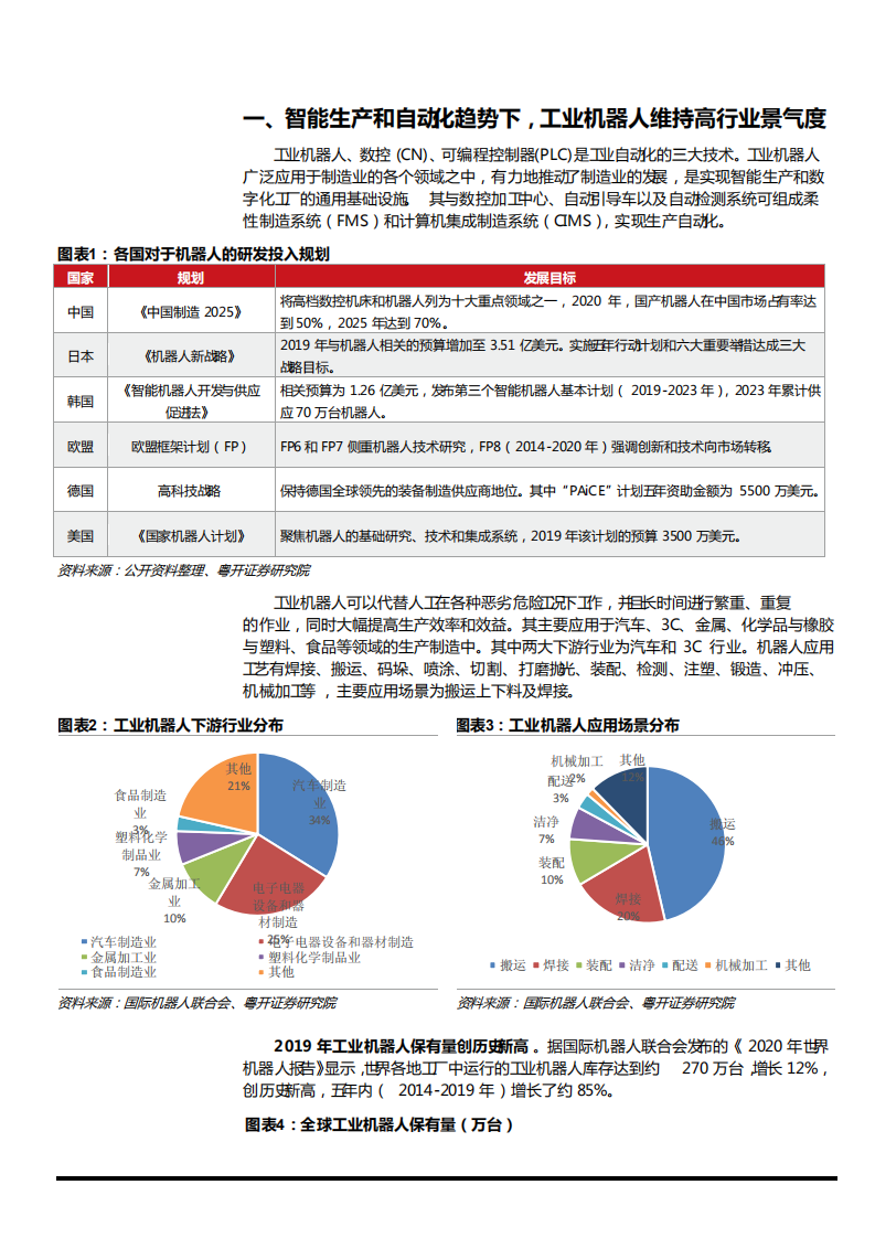 2021年工业机器人行业国产品牌差异化策略分析报告.pdf 第3页