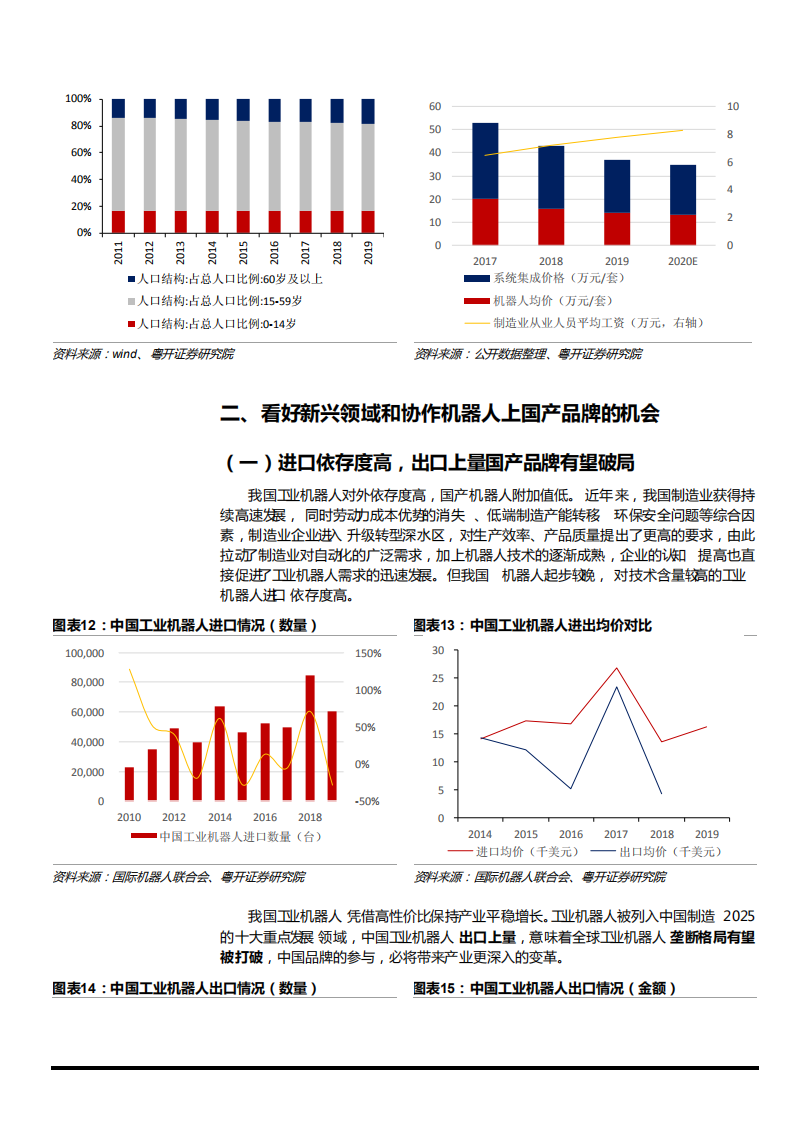 2021年工业机器人行业国产品牌差异化策略分析报告.pdf 第6页