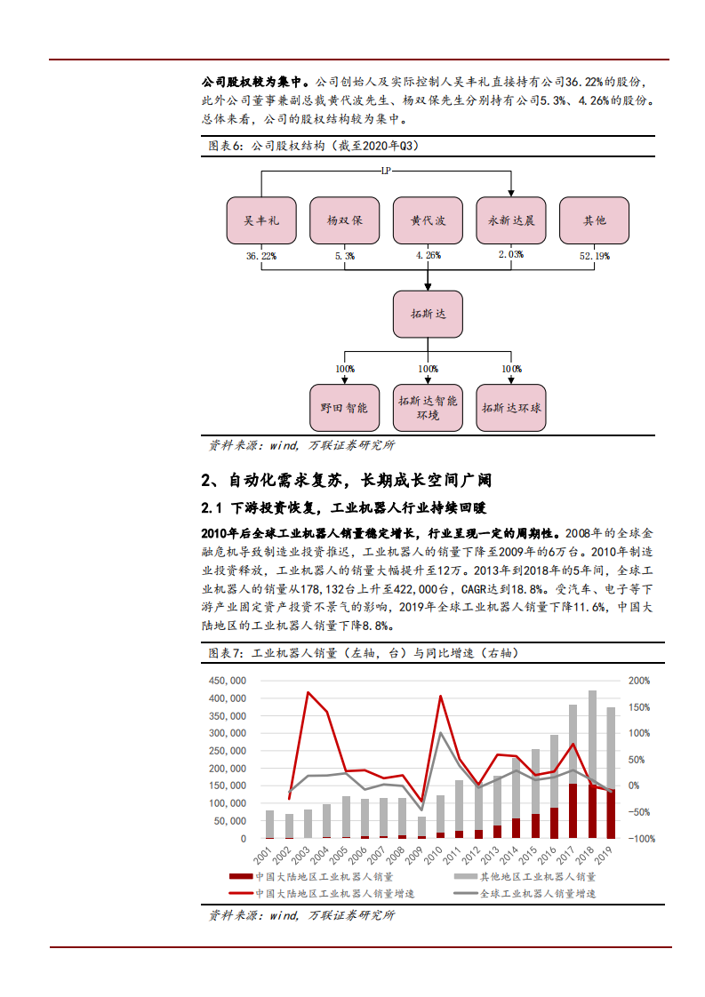 2021年工业机器人行业拓斯达公司平台化战略分析报告.pdf 第6页