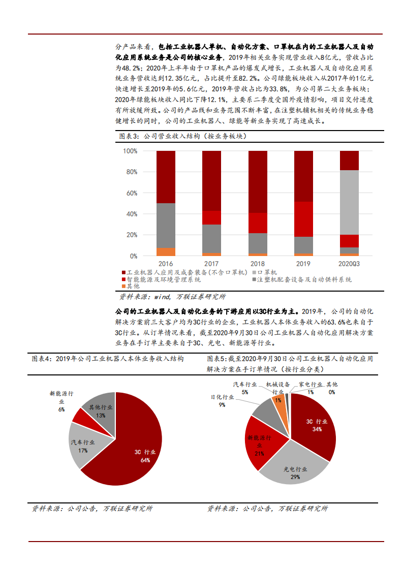 2021年工业机器人行业拓斯达公司平台化战略分析报告.pdf 第5页