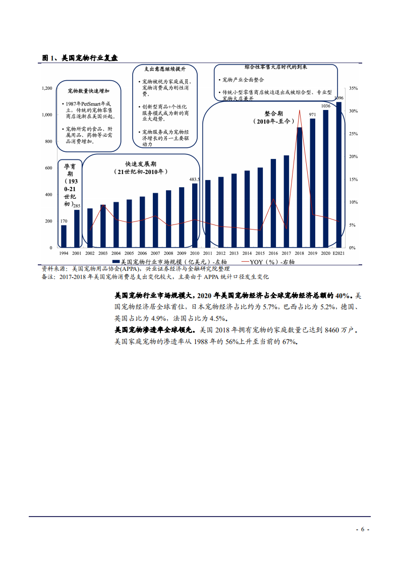 2021年海内外宠物行业发展差异与中国市场空间分析报告.pdf 第5页