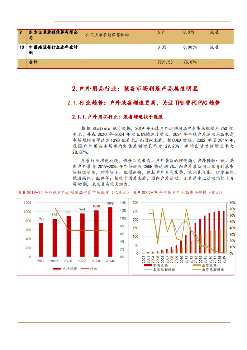 2021年户外用品行业浙江自然公司一体化产业链与成长空间分析报告.pdf 第6页