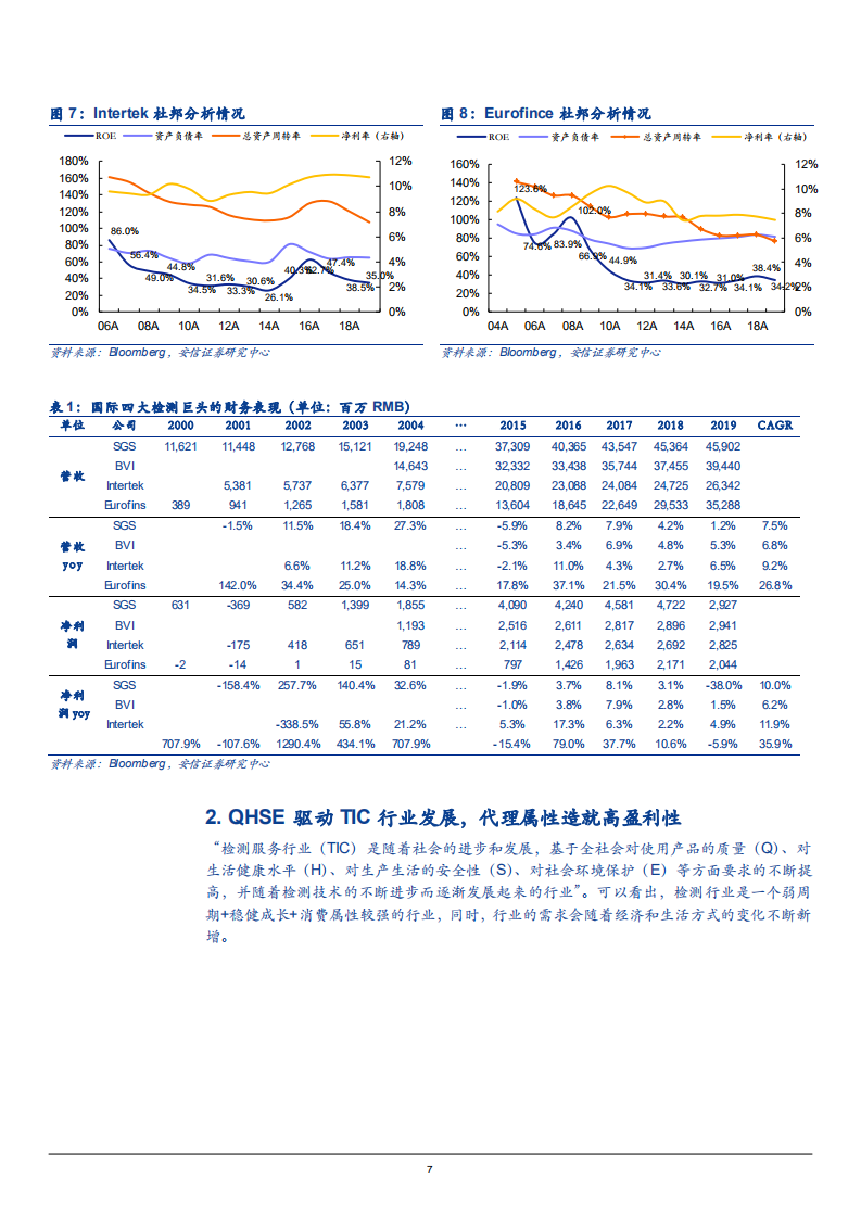2021年华测检测公司发展状况与中国检测服务行业前景分析报告.pdf 第5页