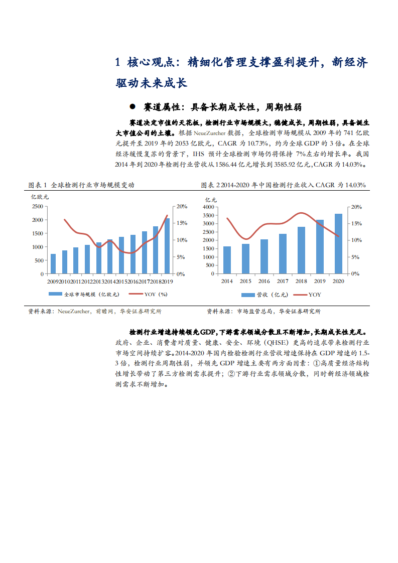 2021年华测检测公司精细化管理与第三方检测行业发展趋势分析报告.pdf 第5页