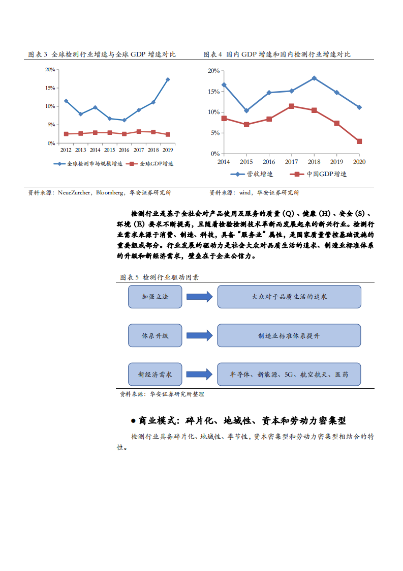 2021年华测检测公司精细化管理与第三方检测行业发展趋势分析报告.pdf 第6页