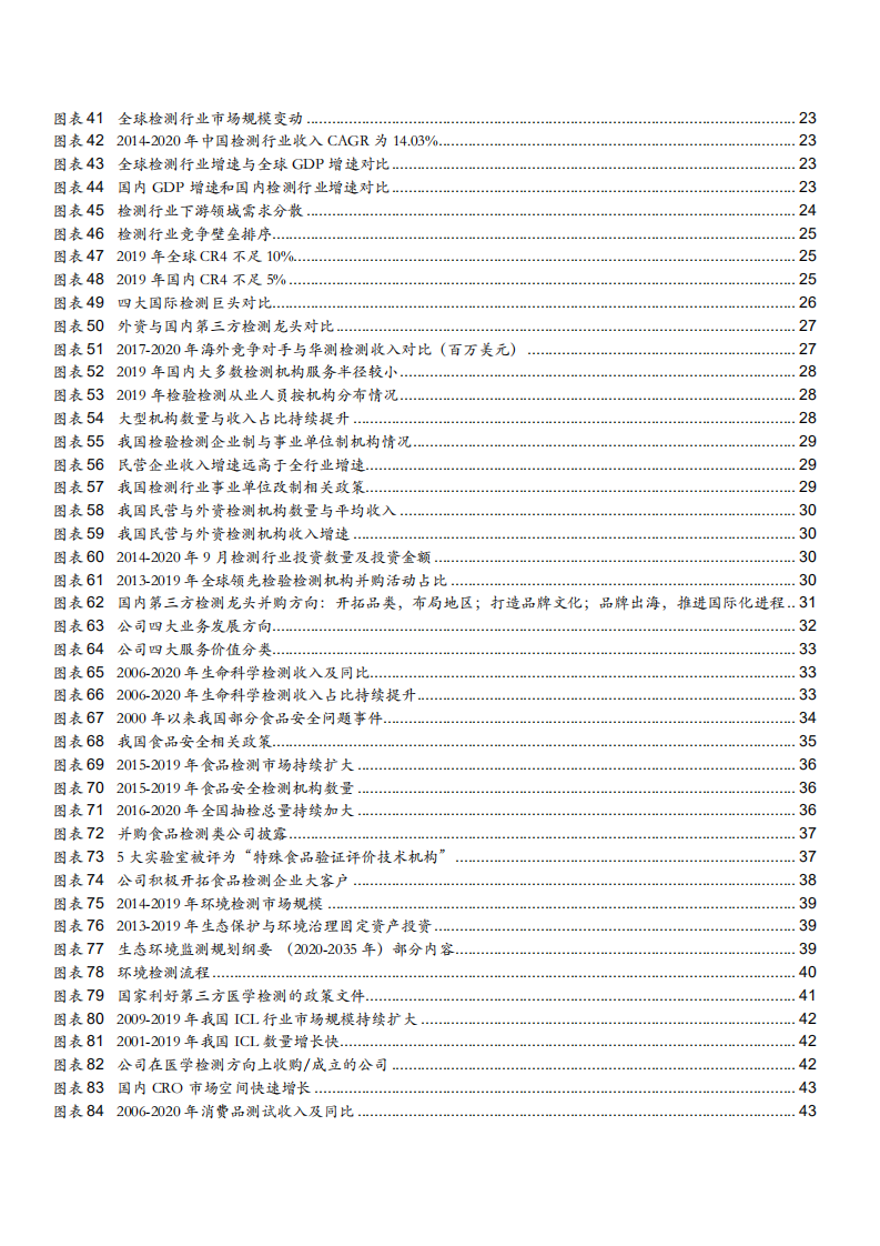 2021年华测检测公司精细化管理与第三方检测行业发展趋势分析报告.pdf 第3页
