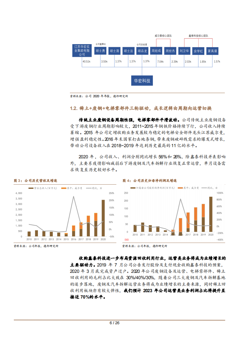 2021年华宏科技再生资源利用业务及盈利能力分析报告.pdf 第5页