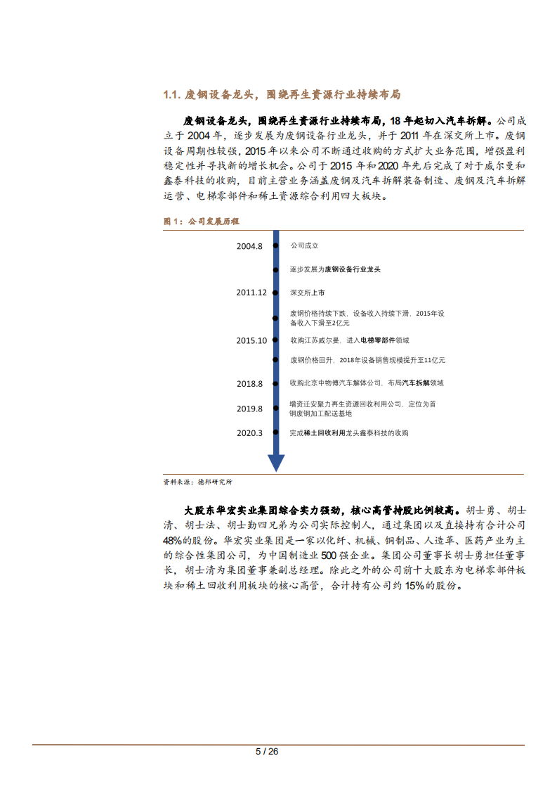 2021年华宏科技再生资源利用业务及盈利能力分析报告.pdf 第4页