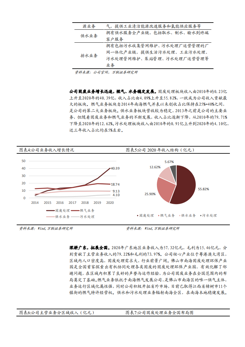 2021年环境综合服务行业瀚蓝环境公司固废处理全产业链分析报告.pdf 第5页