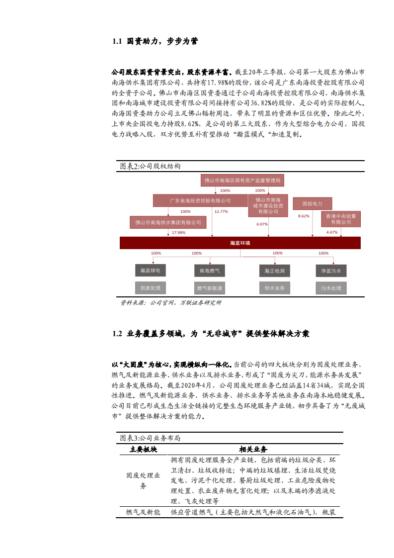 2021年环境综合服务行业瀚蓝环境公司固废处理全产业链分析报告.pdf 第4页