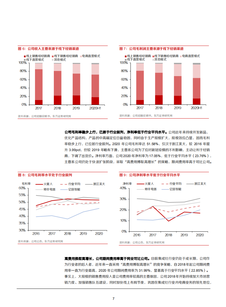 2021年火星人公司线上高端市场优势与成长空间分析报告.pdf 第6页