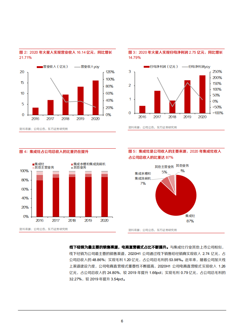 2021年火星人公司线上高端市场优势与成长空间分析报告.pdf 第5页