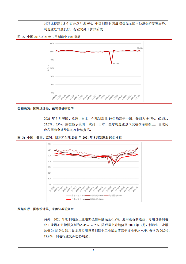 2021年机器人行业发展前景及下游应用分析报告.pdf 第5页