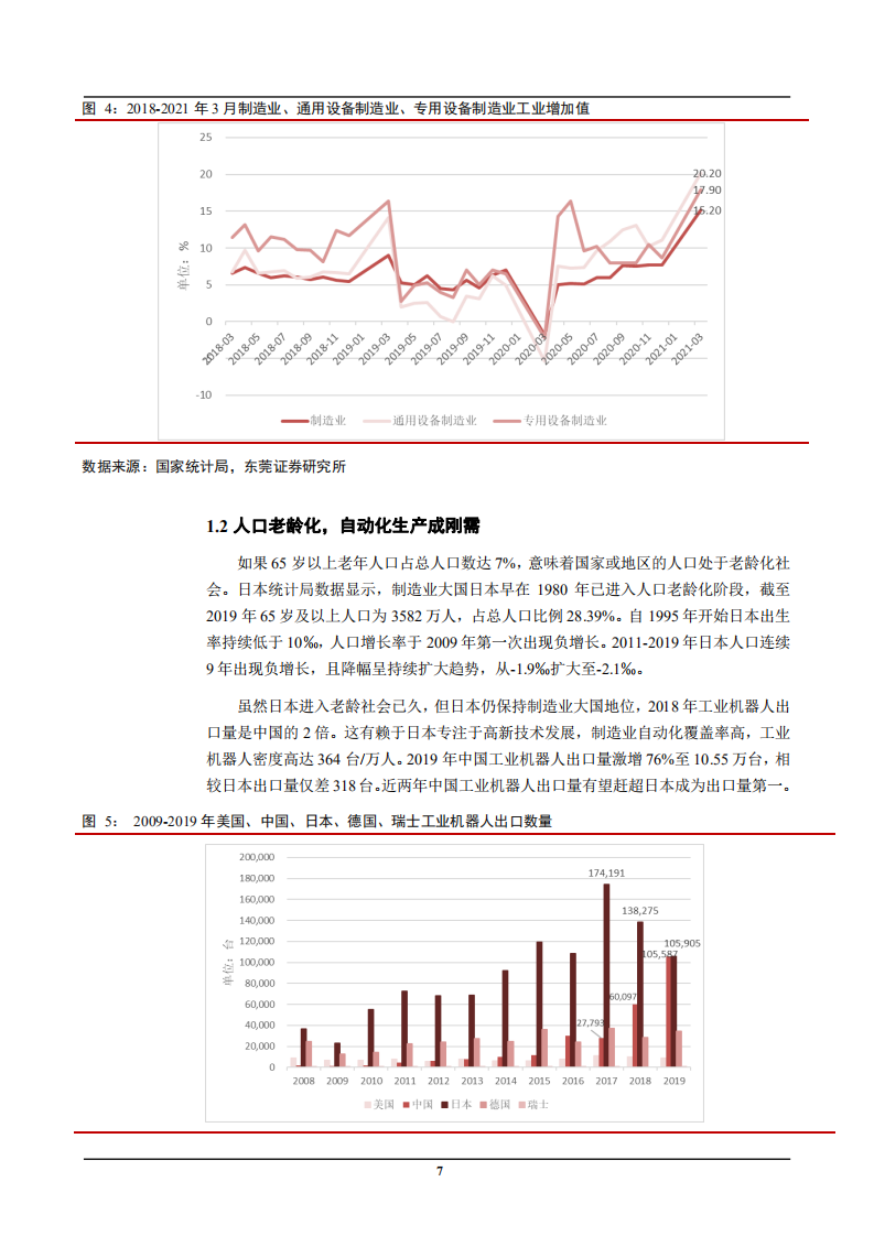 2021年机器人行业发展前景及下游应用分析报告.pdf 第6页