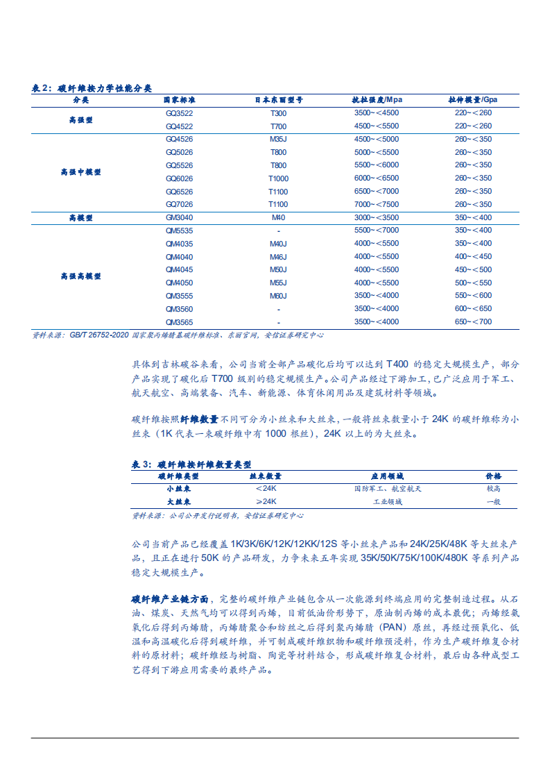 2021年吉林碳谷公司竞争优势与碳纤维原丝行业研究报告.pdf 第5页
