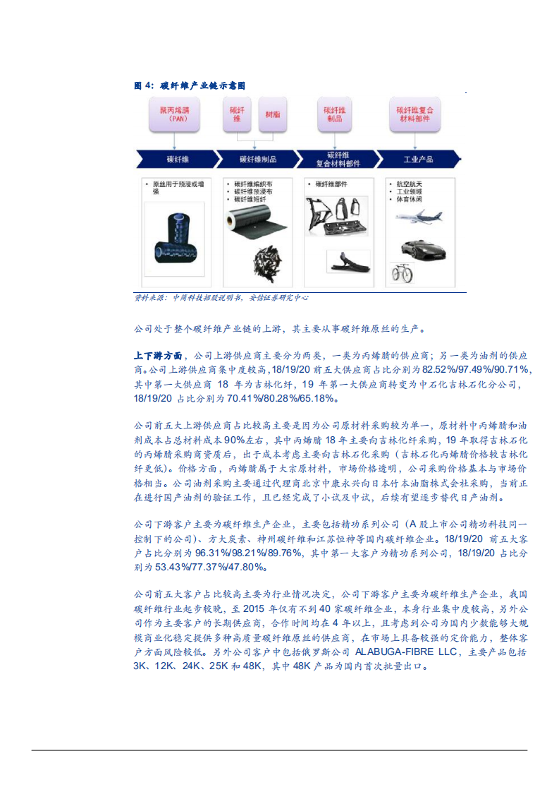 2021年吉林碳谷公司竞争优势与碳纤维原丝行业研究报告.pdf 第6页
