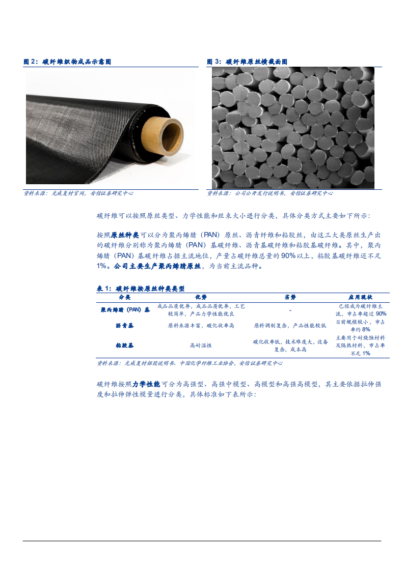 2021年吉林碳谷公司竞争优势与碳纤维原丝行业研究报告.pdf 第4页