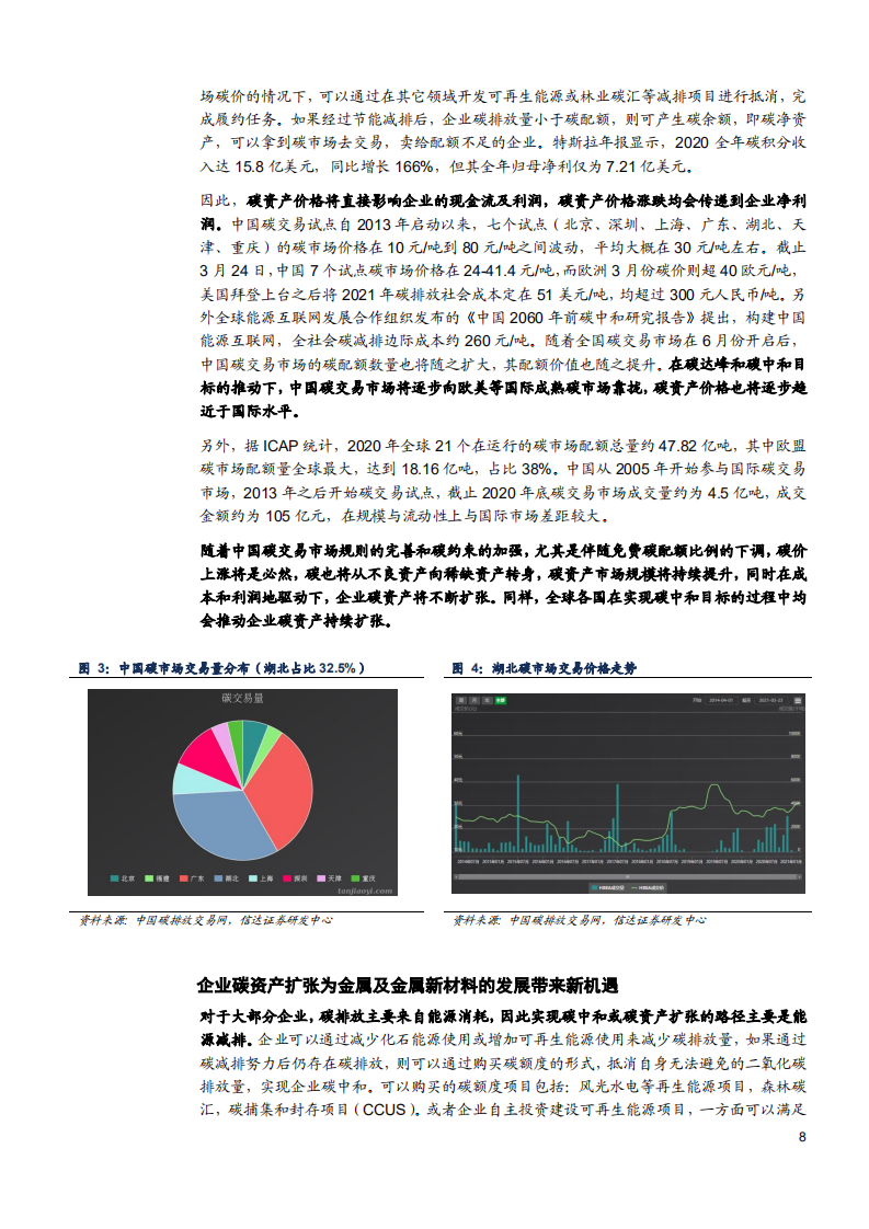 2021年金属&新材料行业碳资产扩张及各金属发展趋势分析报告.pdf 第6页