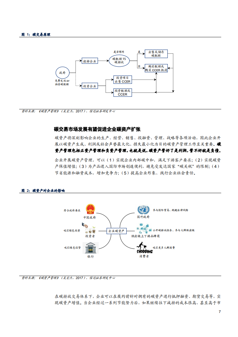 2021年金属&新材料行业碳资产扩张及各金属发展趋势分析报告.pdf 第5页