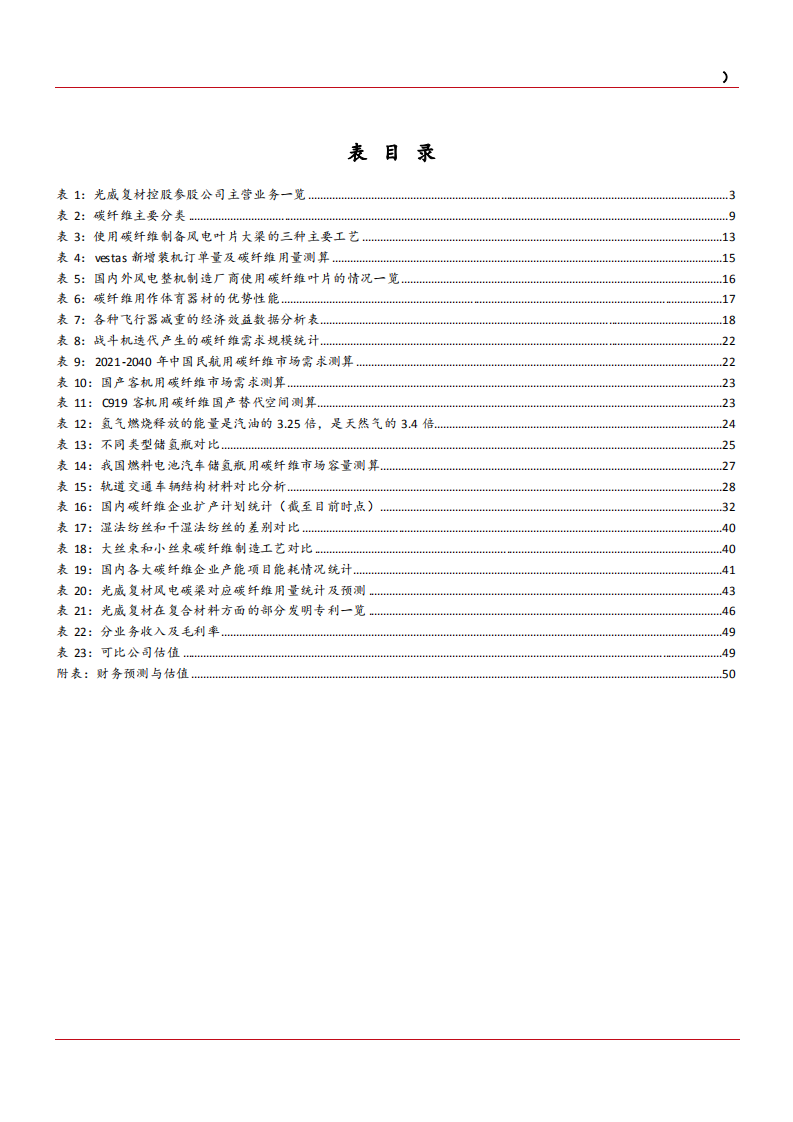 2021年军民两用高性能碳纤维行业竞争格局供需现状分析及光威复材研究报告.pdf 第5页