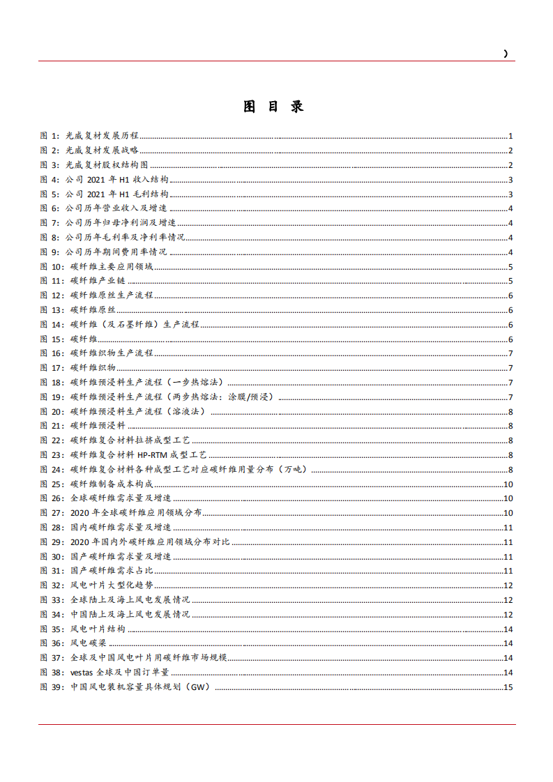 2021年军民两用高性能碳纤维行业竞争格局供需现状分析及光威复材研究报告.pdf 第2页