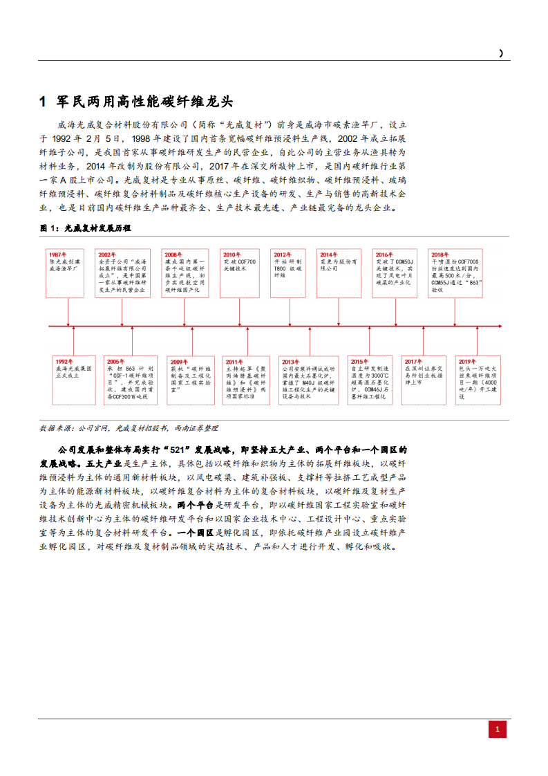 2021年军民两用高性能碳纤维行业竞争格局供需现状分析及光威复材研究报告.pdf 第6页