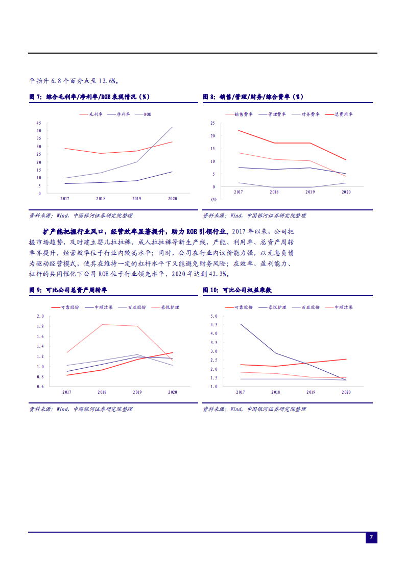 2021年可靠股份公司产业链优势及成人失禁行业研究报告.pdf 第6页