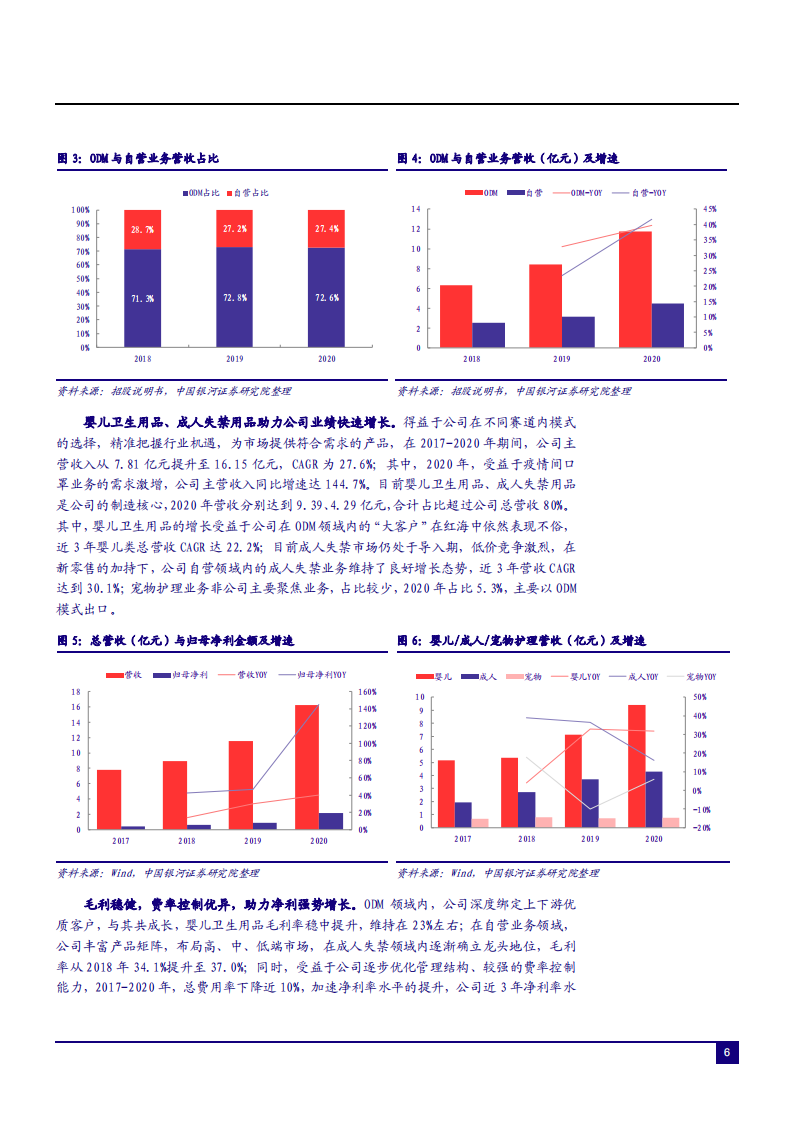 2021年可靠股份公司产业链优势及成人失禁行业研究报告.pdf 第5页