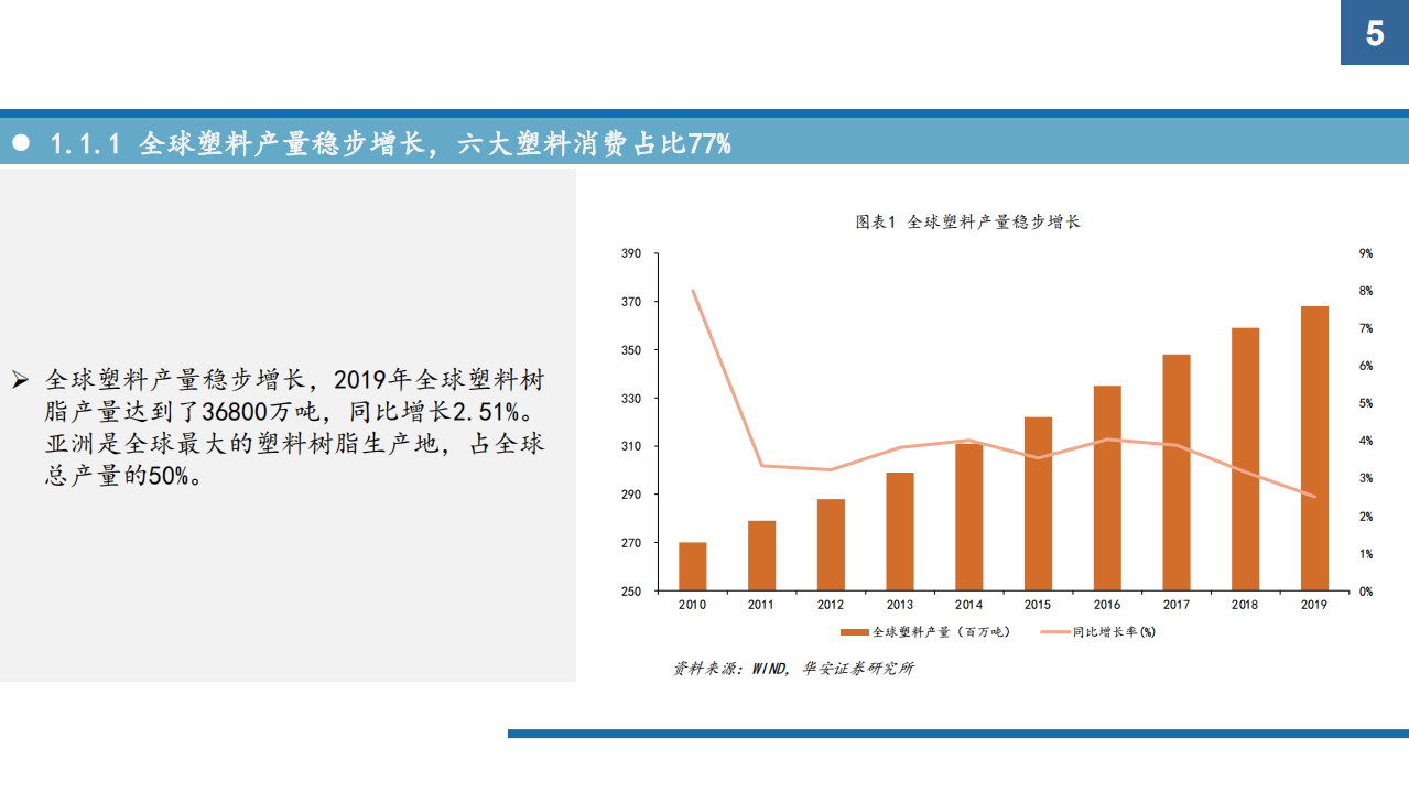 2021年可再生资源行业发展前景及竞争格局研究报告.pdf 第3页
