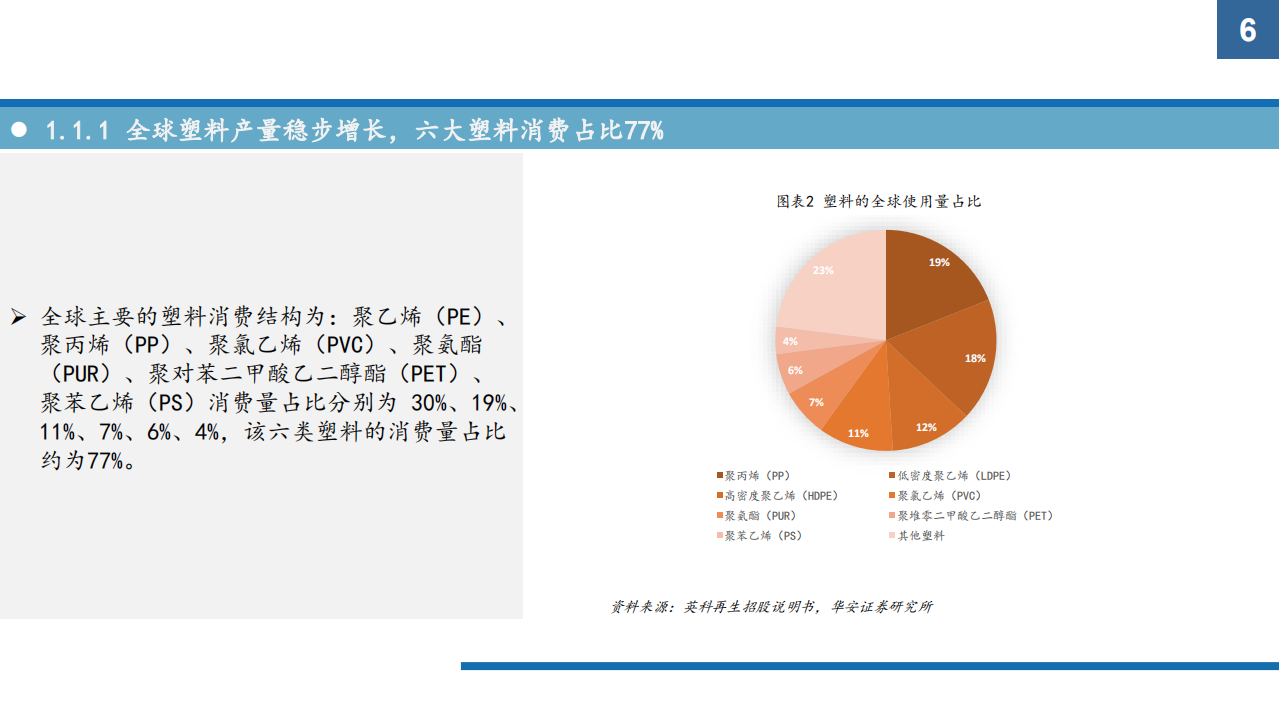 2021年可再生资源行业发展前景及竞争格局研究报告.pdf 第4页
