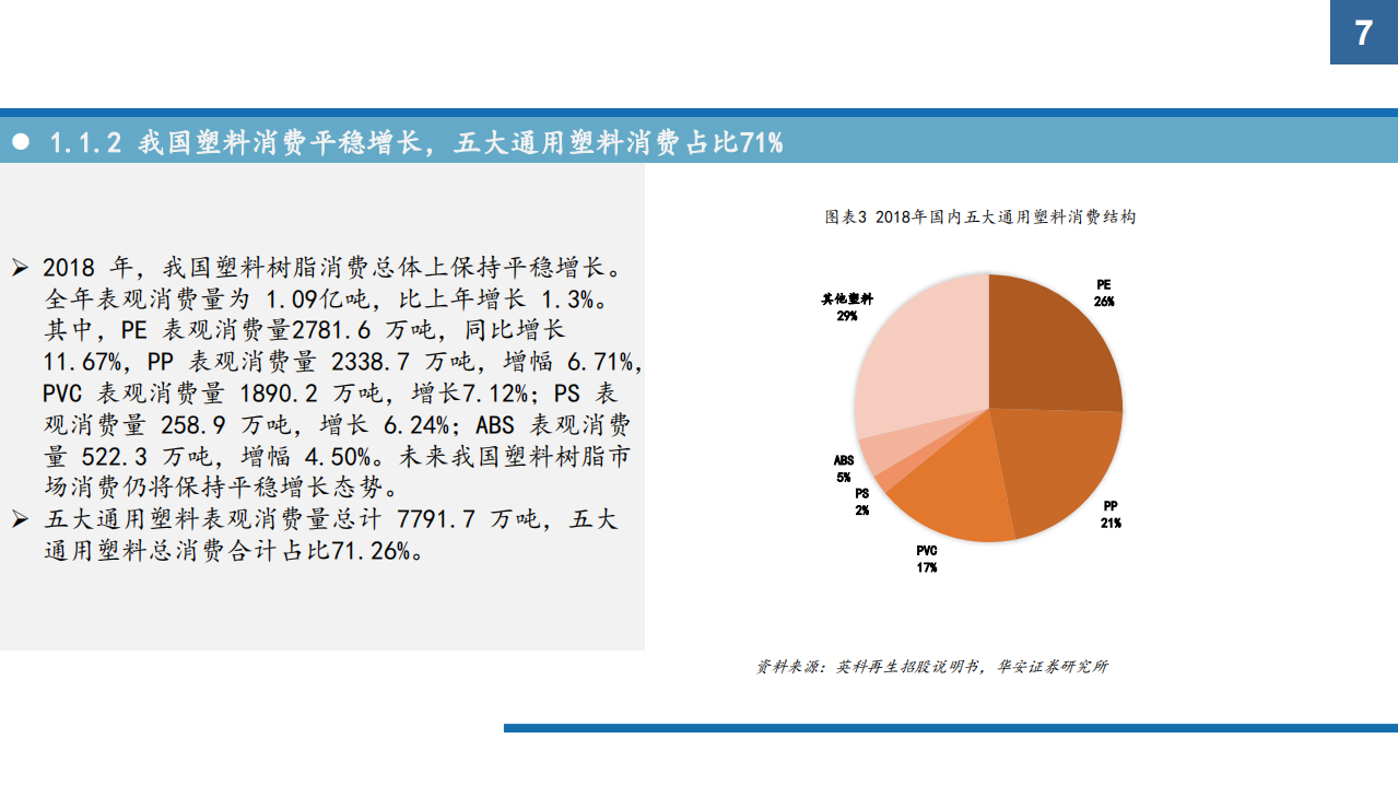 2021年可再生资源行业发展前景及竞争格局研究报告.pdf 第5页
