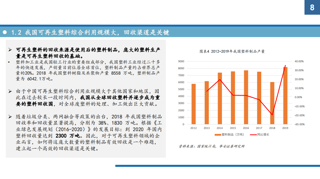 2021年可再生资源行业发展前景及竞争格局研究报告.pdf 第6页