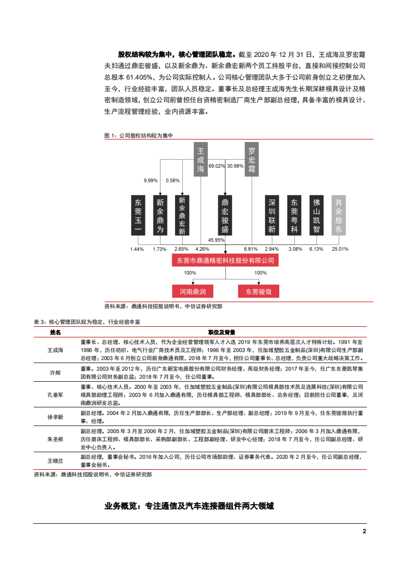 2021年连接器行业产业链与鼎通科技公司优势分析报告.pdf 第5页