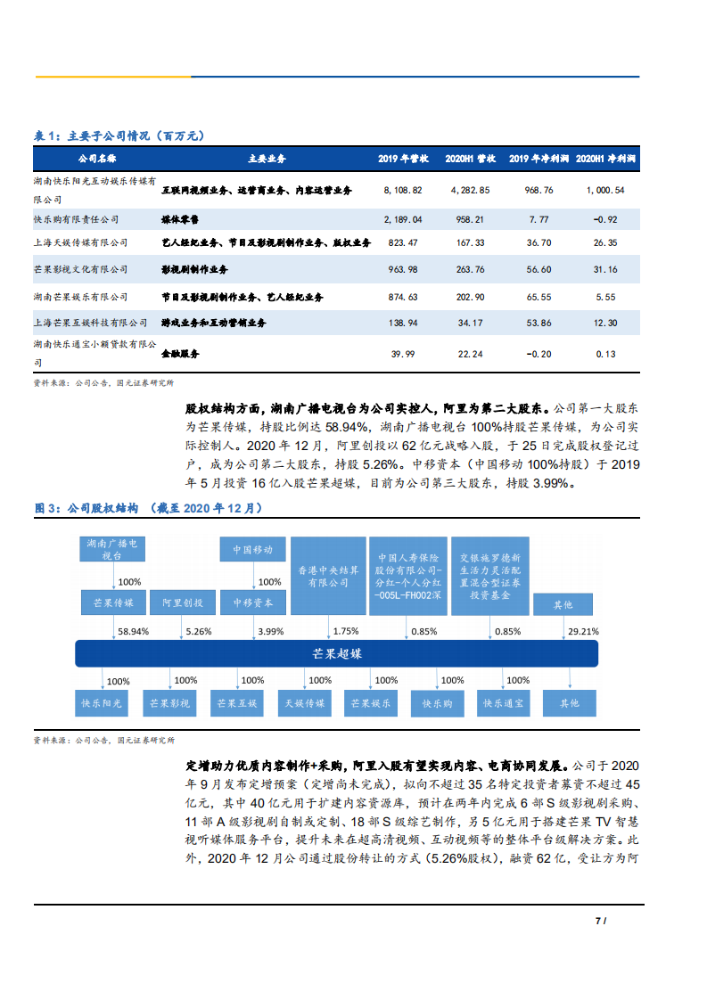 2021年芒果超媒财务报表及在线视频行业分析报告.pdf 第6页