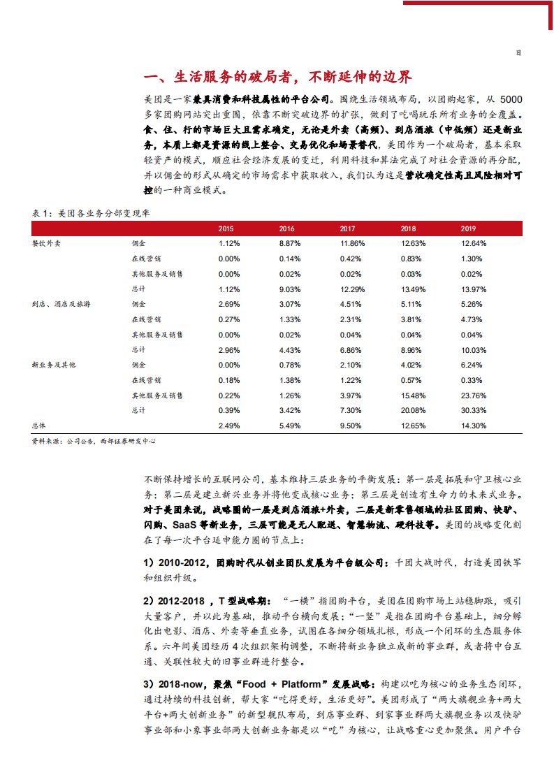 2021年美团各业务经营状况与中国外卖行业研究报告.pdf 第6页
