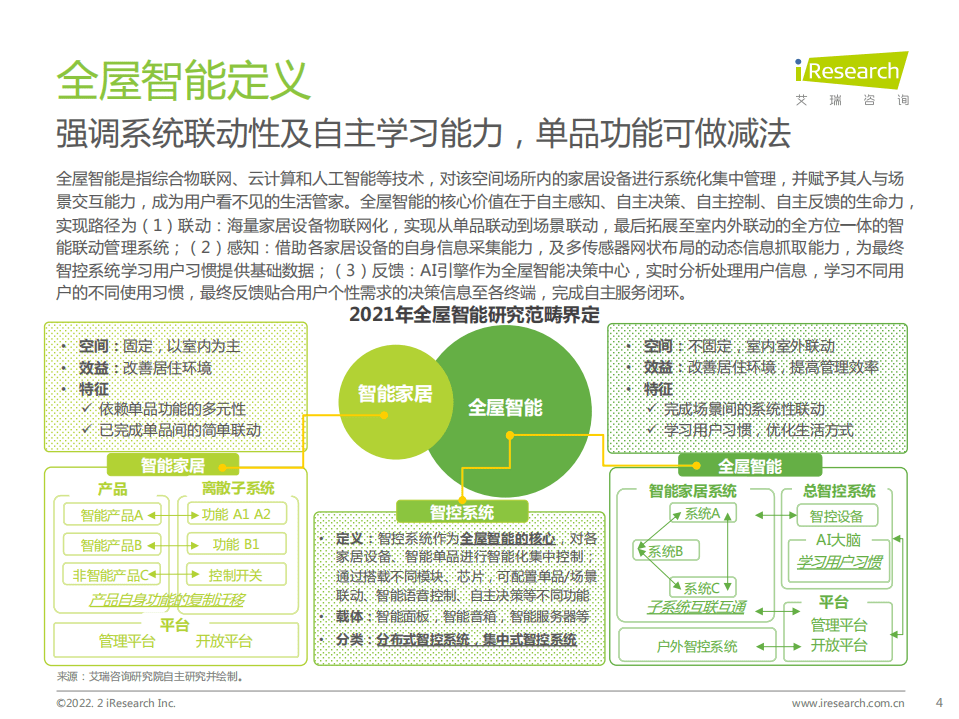 艾瑞咨询：中国全屋智能行业研究白皮书：千人千面、无感智能.pdf 第4页