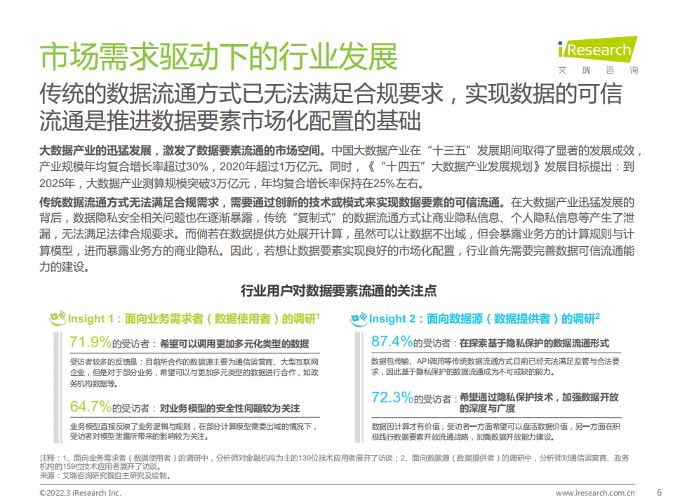 艾瑞咨询：中国隐私计算行业研究报告：云程发轫，精耕致远.pdf 第6页