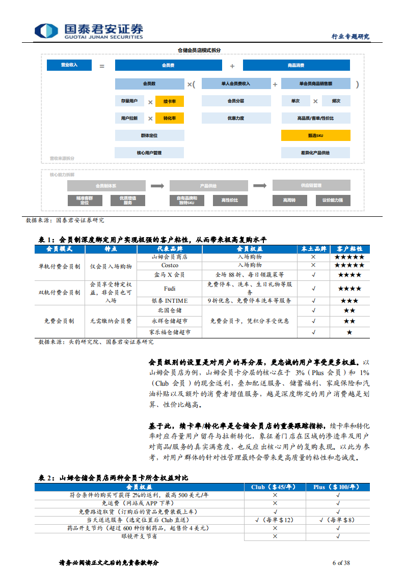 仓储超市行业报告：会员制精准锚定，供应链回归本源-220427.pdf 第6页