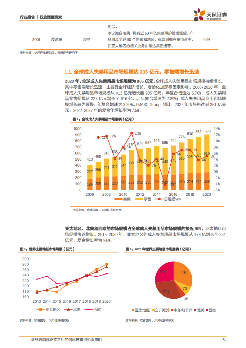 成人失禁用品行业研究：老龄化助力需求扩张，长护险政策加速行业发展-220207.pdf 第5页
