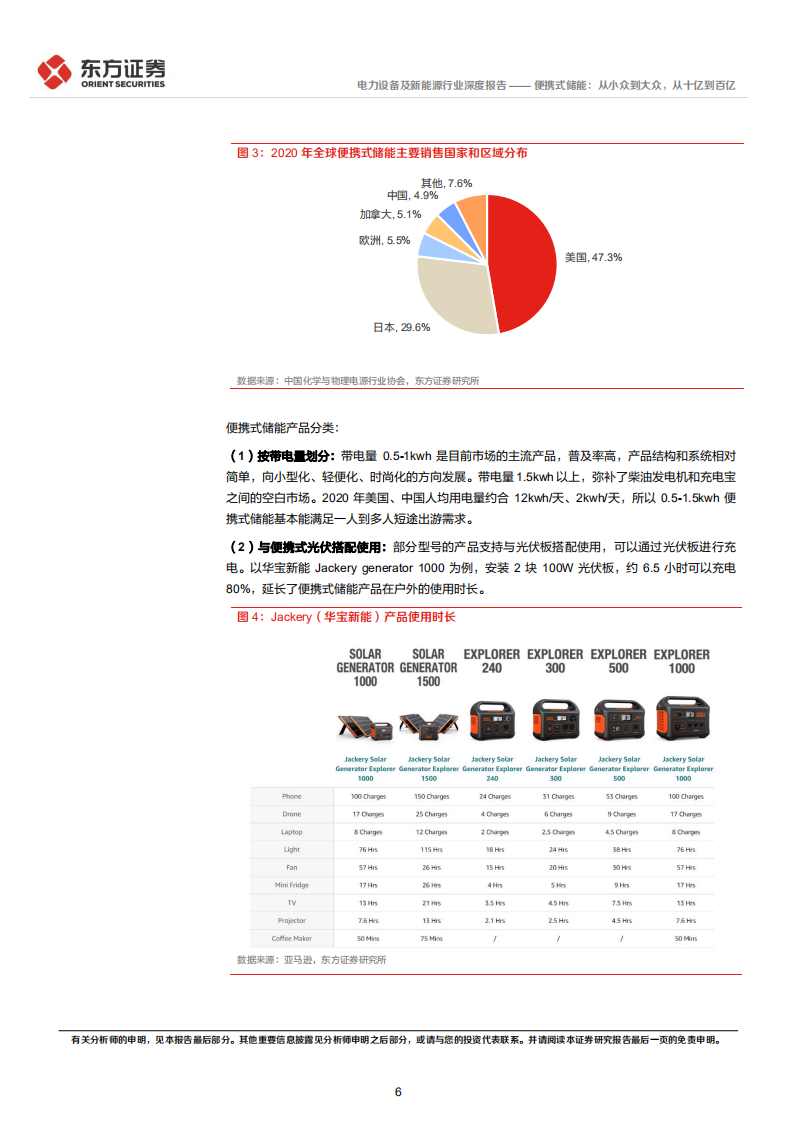 储能行业专题报告6：便携式储能，从小众到大众，从十亿到百亿-220331.pdf 第6页