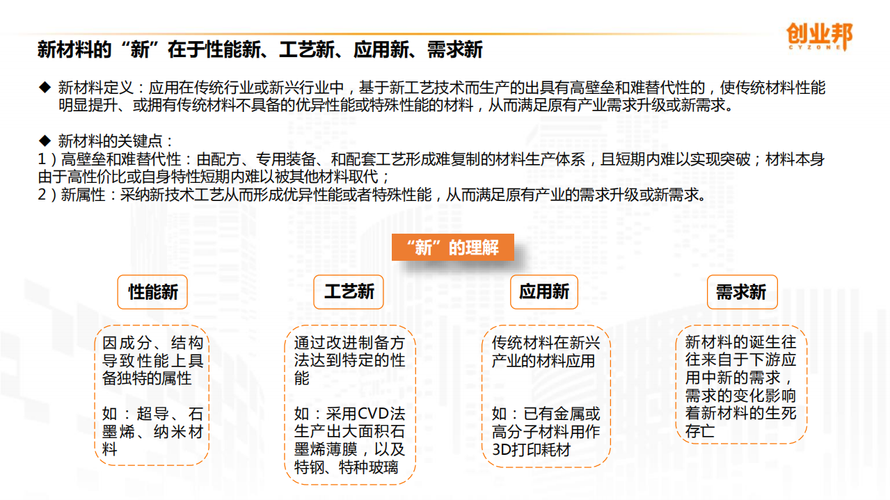 创业邦：2020新材料行业研究报告.pdf 第3页