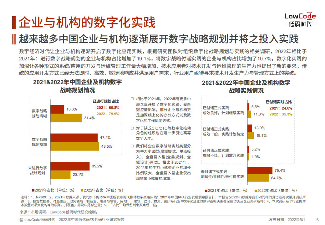 低码时代：2022年中国低代码零代码行业研究报告——构建敏捷数字实践力.pdf 第6页